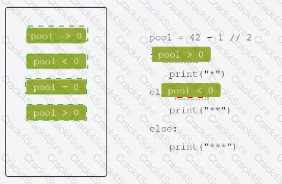 PCEP-30-02 question answer